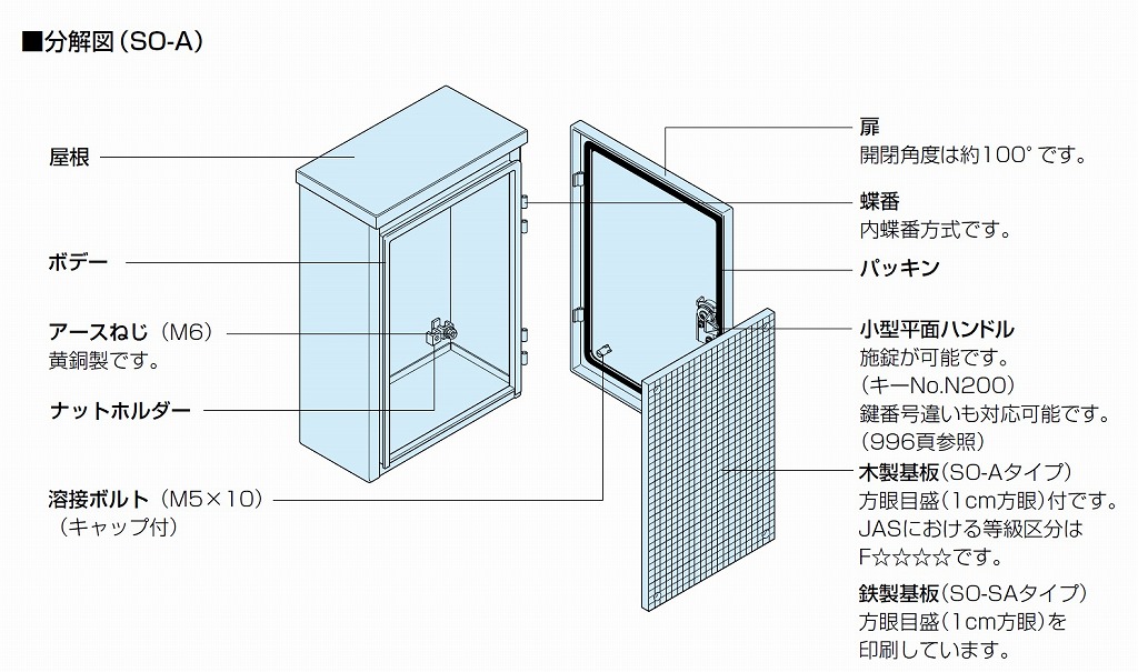 魅力的な価格 日東工業 制御盤キャビネット 防塵 防水形 片扉 鉄製基板付 横700×縦800×深300mm RA30-78-1 