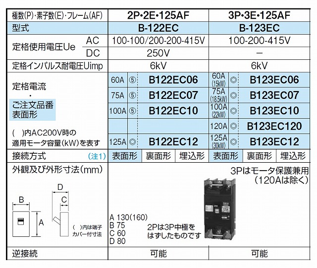 通販 | テンパール B-123EC 3P3E 125A（30kW） Eシリーズ・配線用遮断