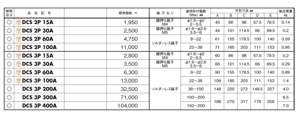 通販 | 日東工業 DCS2P15A DCS 切換カバースイッチ (電源切替開閉器) | アドウイクス株式会社