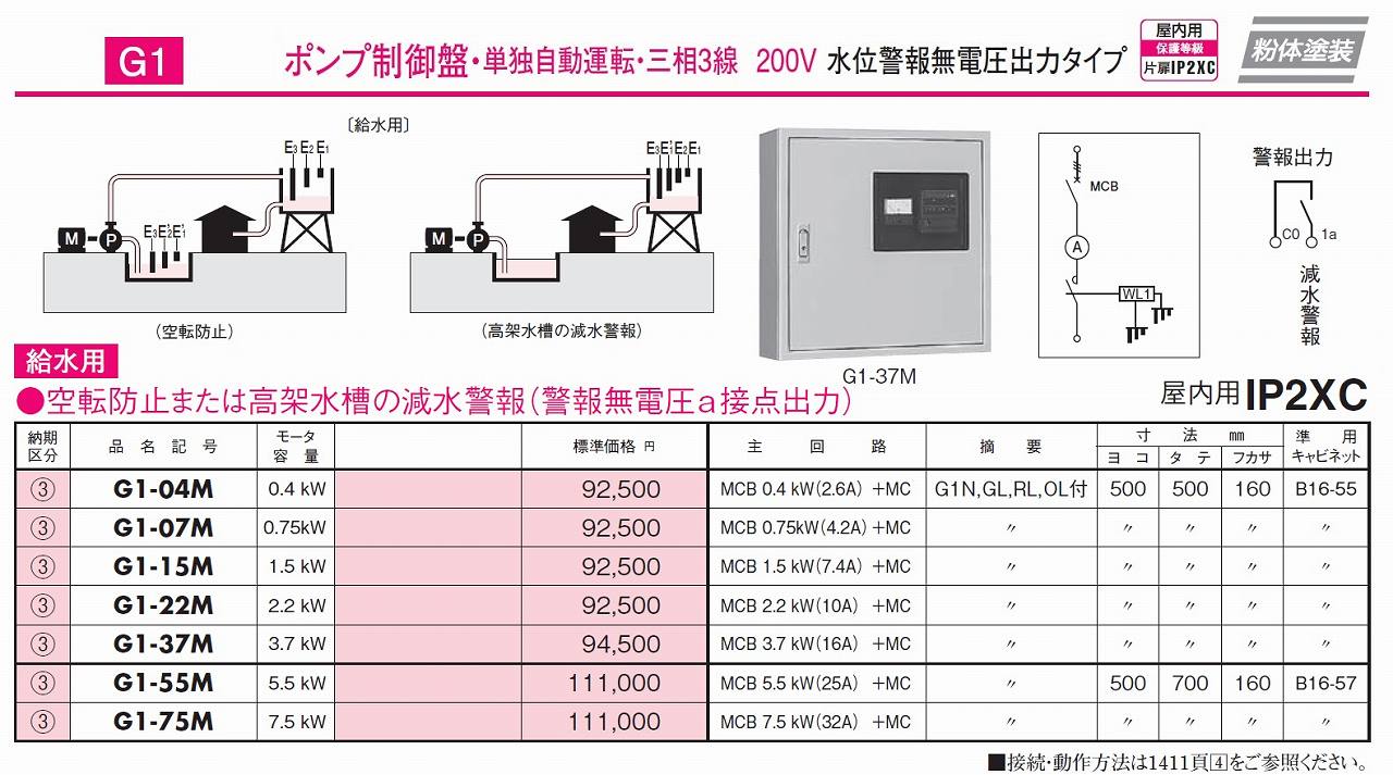 日東工業 G1-A-15M ポンプ制御盤 - その他の住宅設備