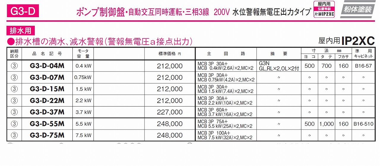 日東工業 RG4-D-04M 標準制御盤 ファッション通販サイト - dcsh.xoc.uam.mx