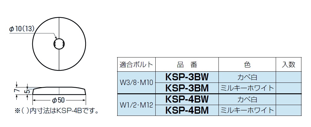 通販 | 未来工業 KSP-3BW カベ白 10個 化粧プレート （ボルト用） | アドウイクス株式会社