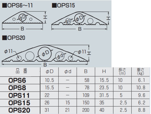 通販 | 未来工業（MIRAI) OPS20 黒 ワゴンモール（ソフトタイプ） 屋