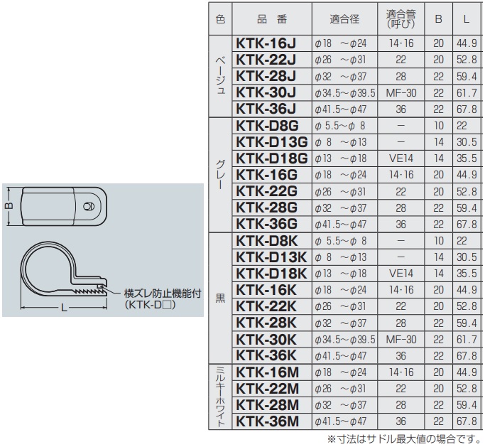 通販 | 未来工業（MIRAI) KTK-D8G ワニグチ片サドル 50個 グレー色 | アドウイクス株式会社