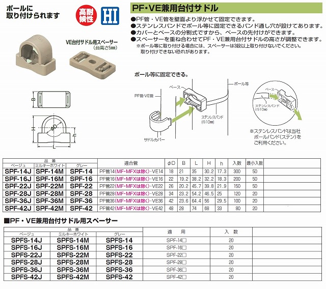 値段が激安 未来工業 SPFS-36J PF VE兼用台付サドル用スペーサー 20個入 tronadores.com