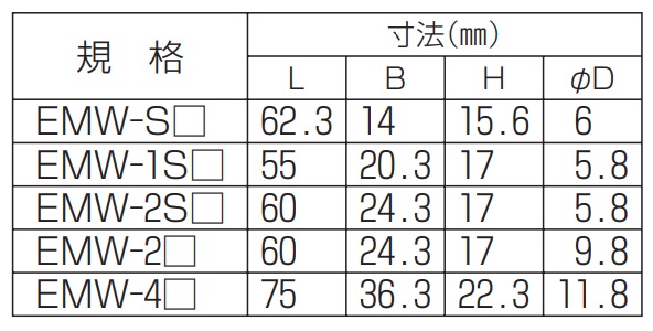 通販 | 未来工業（MIRAI) EMW-2M ミルキーホワイト ウォールカバー E