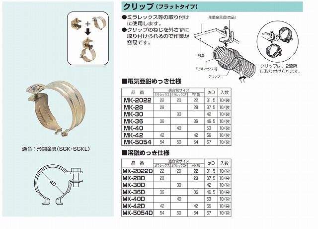 2021年新作 未来工業 MK-28 クリップ フラットタイプ 10個 tronadores.com