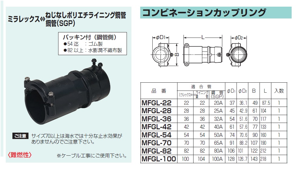 未来工業 LPKH-82P 1個 ハンドホール用コネクタ（ライニング鋼管用） - 2