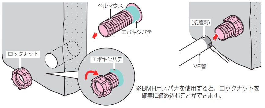 通販 | 未来工業（MIRAI) BMH-22 ハンドホール用ベルマウス 【1個