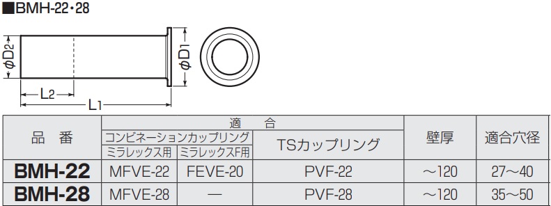 通販 | 未来工業（MIRAI) BMH-22 ハンドホール用ベルマウス 【1個