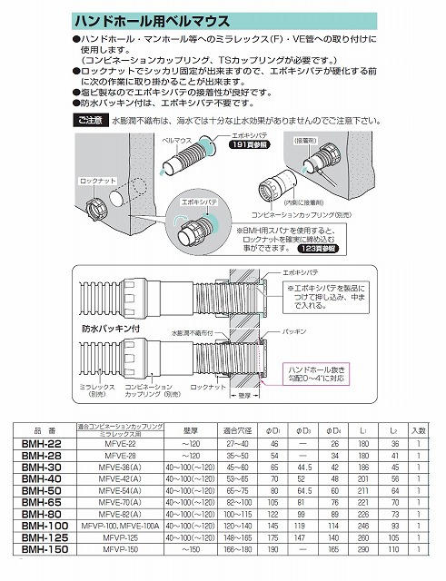 通販 未来工業 Bmh 80 ハンドホール用ベルマウス 1個 アドウイクス株式会社