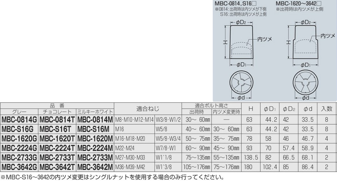 通販 | 未来工業 MBC-0814T チョコレート ワンタッチボルトカバー 【1袋8個入】 | アドウイクス株式会社