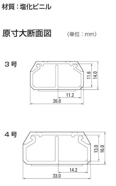 85円 最大91%OFFクーポン 富士工業 sic ラインスベル PLSMSR1.0