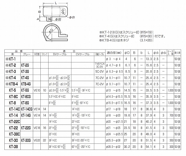 通販 | 未来工業（MIRAI) KT-4G グレー SV片サドル （SVケーブル・TLチューブ・電線管・同軸ケーブル用）【50/袋】 |  アドウイクス株式会社