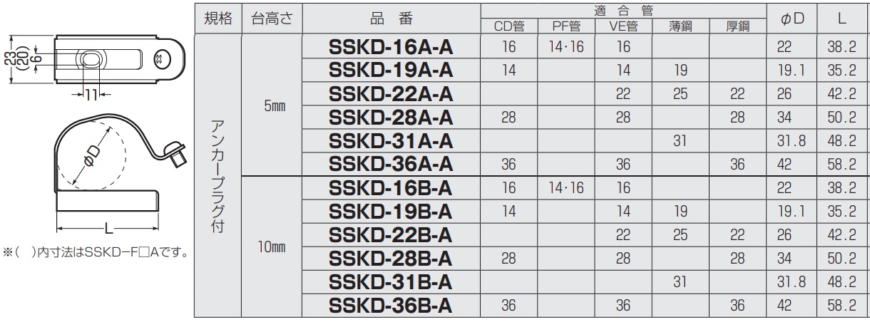 通販 | 未来工業（MIRAI) SSKD-36B-A 台付ステンレス片サドル アンカー