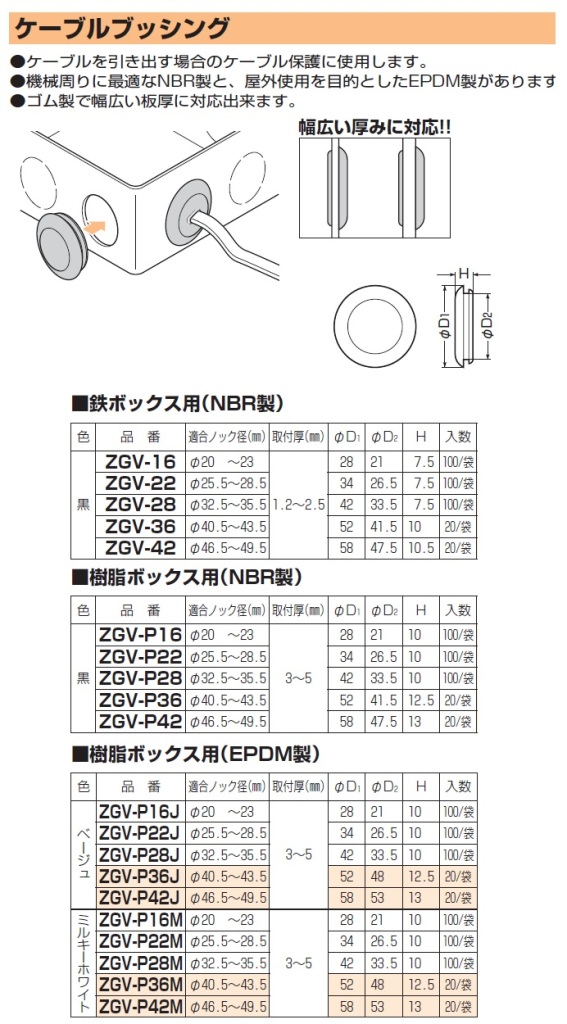 ランキング第1位 未来工業 ZGV-P28M ケーブルブッシング 樹脂ボックス