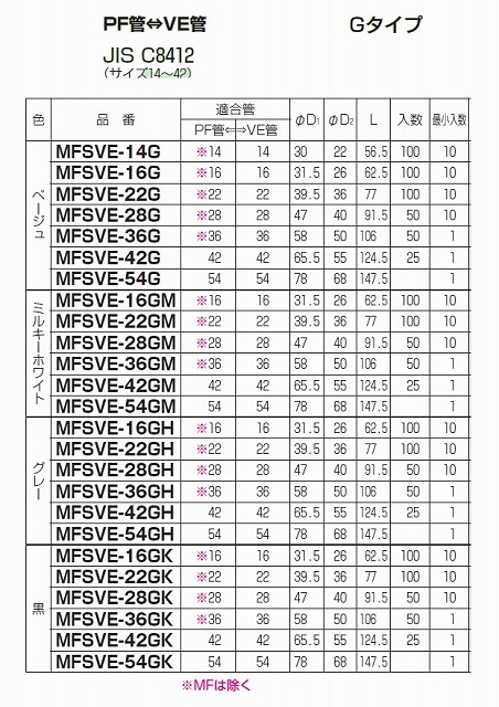 通販 | 未来工業（MIRAI) MFSVE-28G ベージュ PF管⇔VE管 Gタイプ コンビネーションカップリング 10個 | アドウイクス株式会社