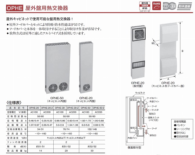 通販 | 日東工業 OPHE-20 屋外盤用熱交換器 側面取付型（キャビネット