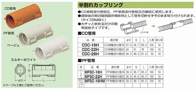 2022 新作 未来工業 半割れカップリング CD管Φ28用 オレンジ CDC-28H frontlinekhabar.com