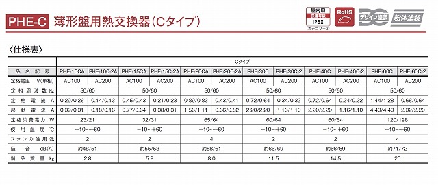 通販 | 日東工業 PHE-30C-2 薄形盤用熱交換器（Cタイプ） 側面取付型