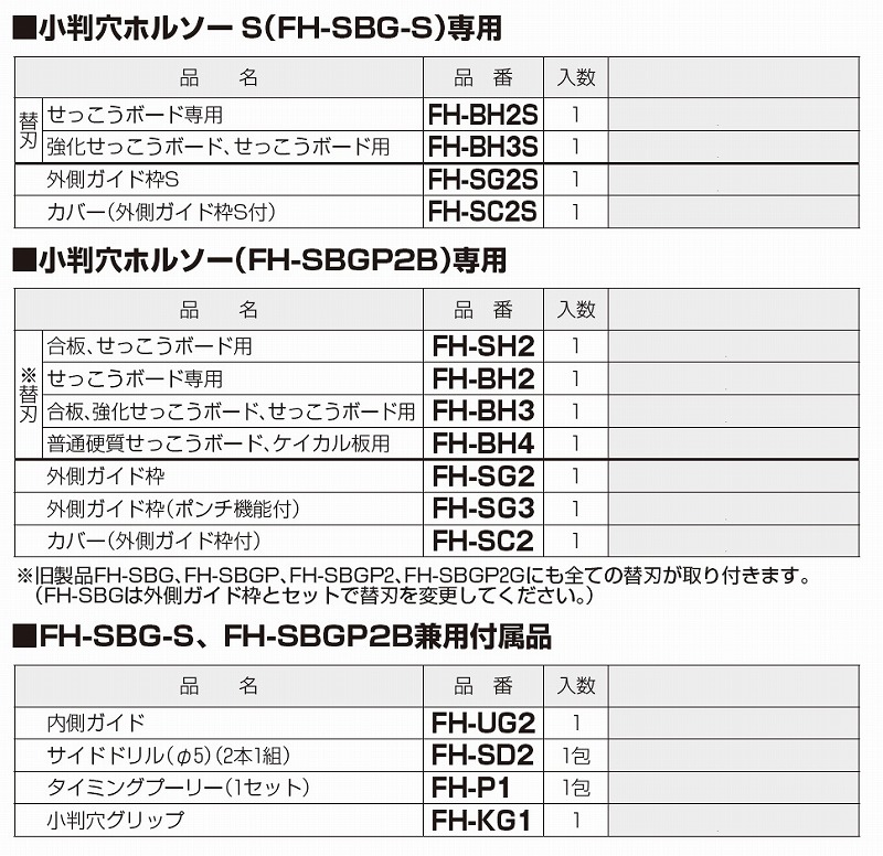 通販 | 未来工業 FH-SG2S 外側ガイド枠S 小判穴ホルソー S（FH-SBG-S）専用 | アドウイクス株式会社