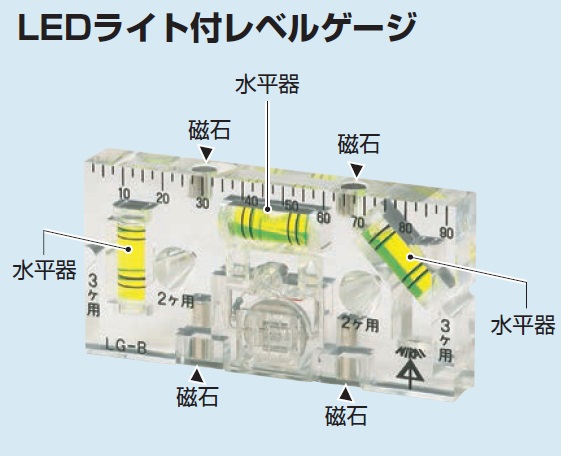 未来工業（MIRAI)　LG-B　ボックスレベルゲージ （LED付）