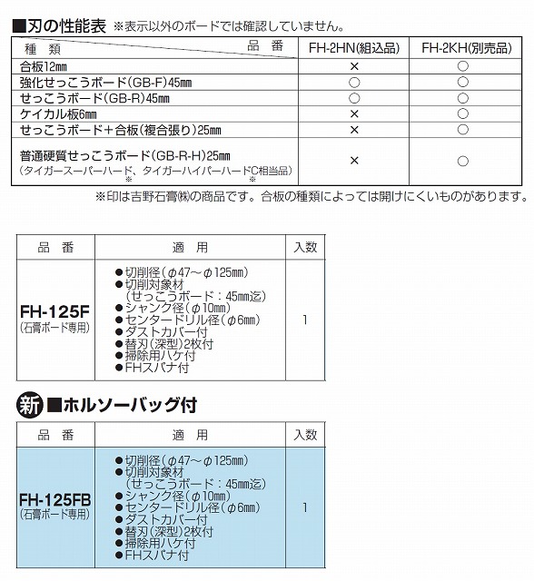 人気商品】 未来工業 フリーホルソー R 深型 バッグ付 FH-125FB tudosobrecoluna.com.br