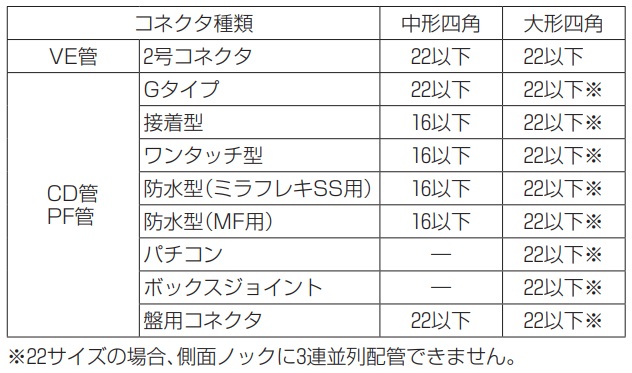 通販 | 未来工業（MIRAI) PVK-ANJ ベージュ PVKボックス 中形四角（浅型） ノック付 | アドウイクス株式会社