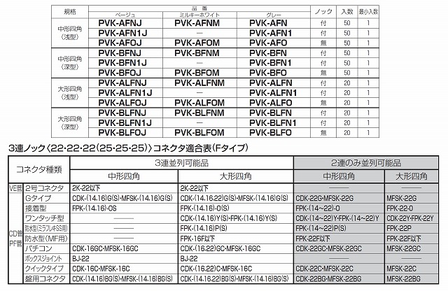 通販 | 未来工業（MIRAI) PVK-BLFN グレー PVKボックス Fタイプ 大型四角（深型） ノック付 | アドウイクス株式会社