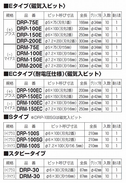 廃番品 未来工業 DRM-30 （-）マイナス 電工ドライバー スタビータイプの激安通販 | ドライバー・ケース | 未来工業 上 |  アドウイクス株式会社