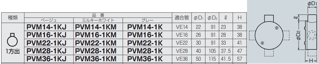 通販 | 未来工業（MIRAI) PVM22-1KJ ベージュ 露出用丸形ボックス（カブセ蓋） 1方出 | アドウイクス株式会社