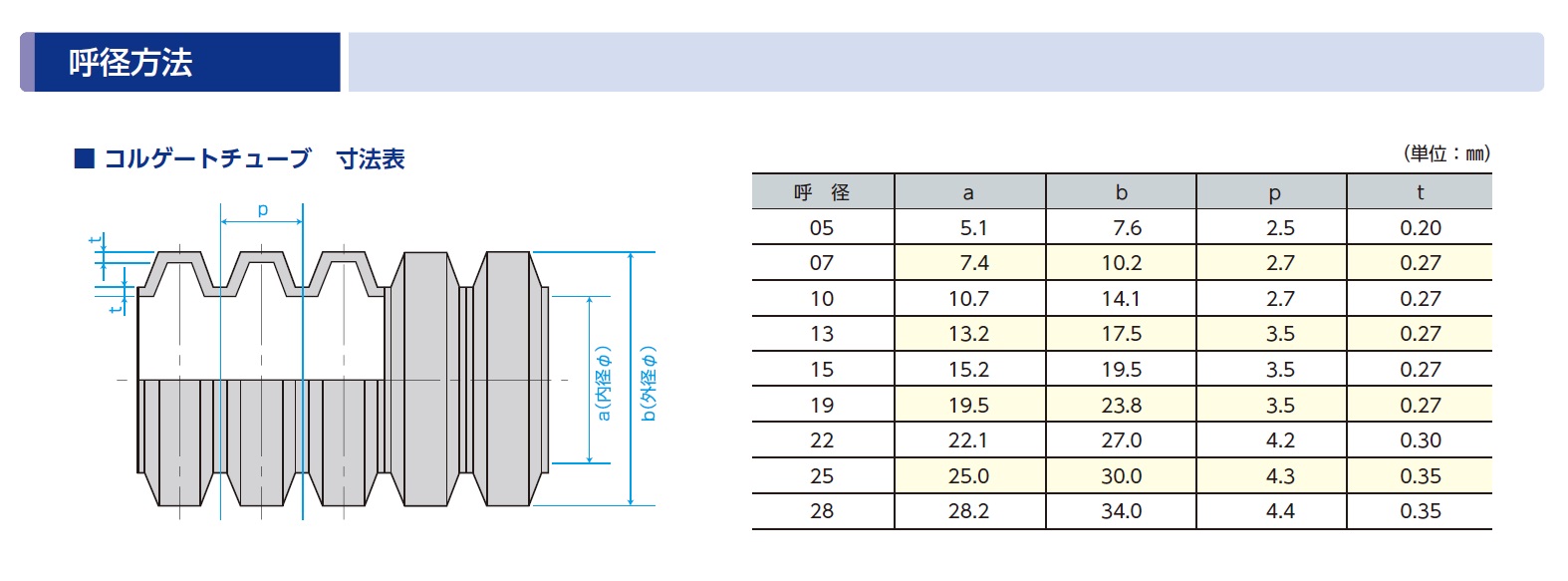 安心の定価販売 興和化成 KCTN-15S コルゲートチューブ ブラック 50m 箱