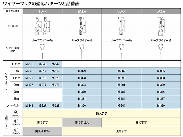 通販 | ワイヤーフック ループワイヤー吊10 M-317 1m（10kg φ1.0） | アドウイクス株式会社