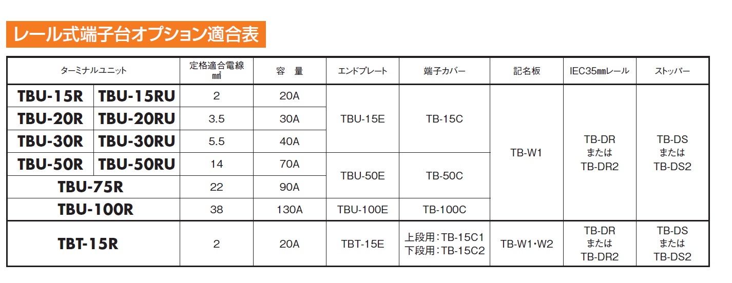 通販 | 日東工業 TB-DR2 10本1セット IECレール（35mm幅）（DINレール） | アドウイクス株式会社
