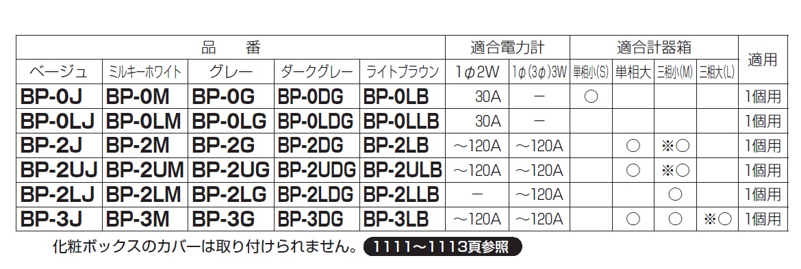 通販 | 未来工業（MIRAI) BP-2UDG ダークグレー 積算電力計・計器箱取付板 | アドウイクス株式会社