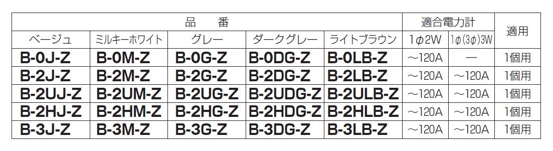 通販 | 未来工業（MIRAI) B-3DG-Z ダークグレー 積算電力計取付板 | アドウイクス株式会社