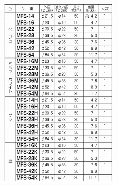 通販 | 未来工業（MIRAI) MFS-16K 黒 ミラフレキSS （PFS) 50m巻 | アドウイクス株式会社