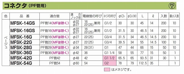 通販 | 未来工業（MIRAI) MFSK-22G ベージュ コネクタ（PF管用） 10個 | アドウイクス株式会社