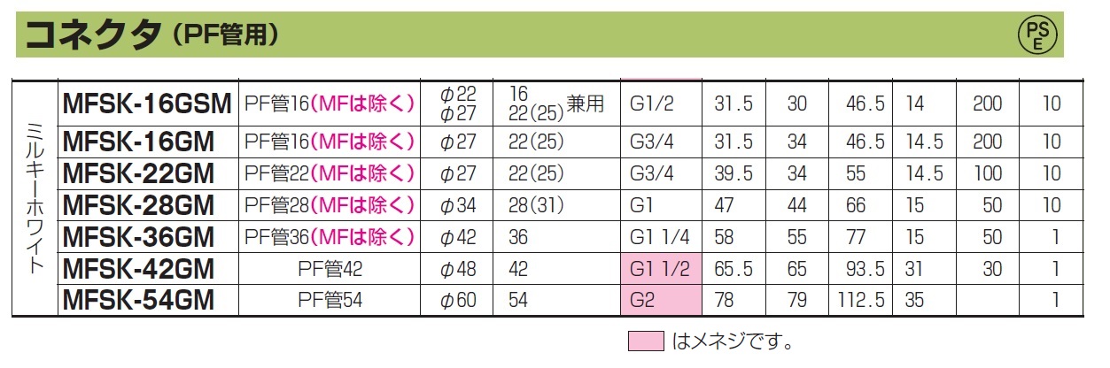 通販 | 未来工業（MIRAI) MFSK-16GSM ミルキーホワイト PF管コネクタ（Gタイプ） 10個 | アドウイクス株式会社