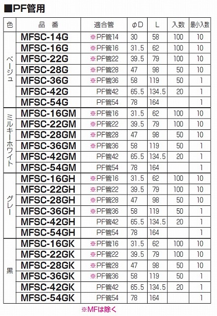 通販 | 未来工業（MIRAI) MFSC-16GK 黒 PF管用 カップリング 10個 | アドウイクス株式会社