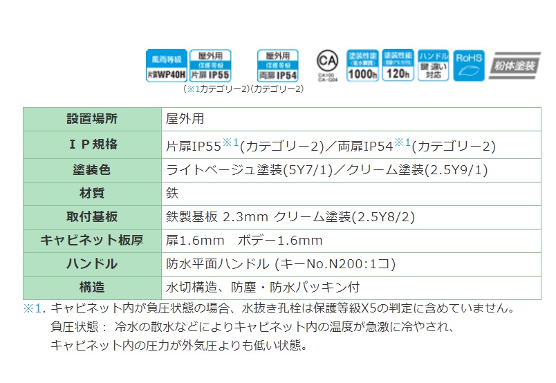 日東工業 ORZ25-106-2C 屋外用制御盤キャビネット 水切構造、防塵