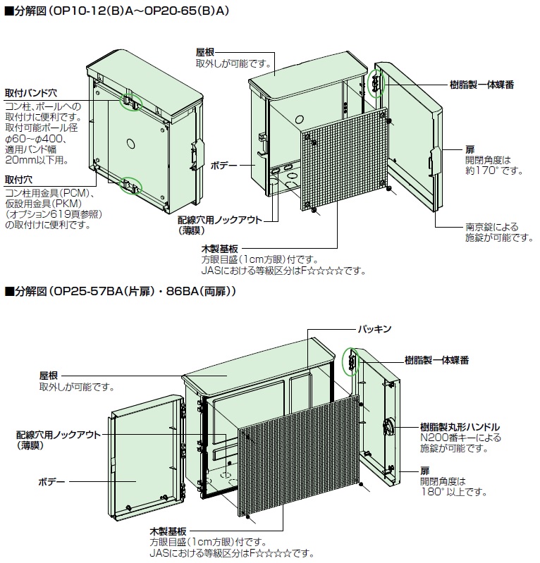 日東工業 キー付耐候プラボックス・透明扉(屋根付) OPK18-54CA - 2