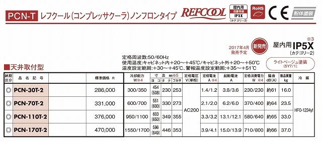 通販 | 日東工業 PCN-170T-2 レフクール（コンプレッサクーラ