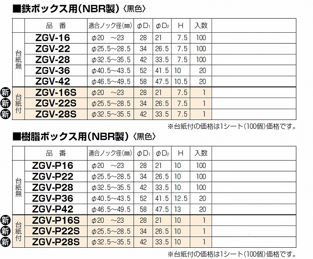 未来工業 CBZ-28 ケーブルブッシング（100個入） - 材料、資材