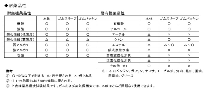 通販 日東工業 Sc 4a 10個 エスシーロック 耐食タイプ アドウイクス株式会社