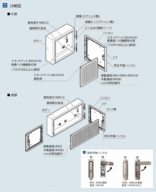 河村電器産業 SPOG1410-20DK クリーム色 ステンレス製屋外盤用