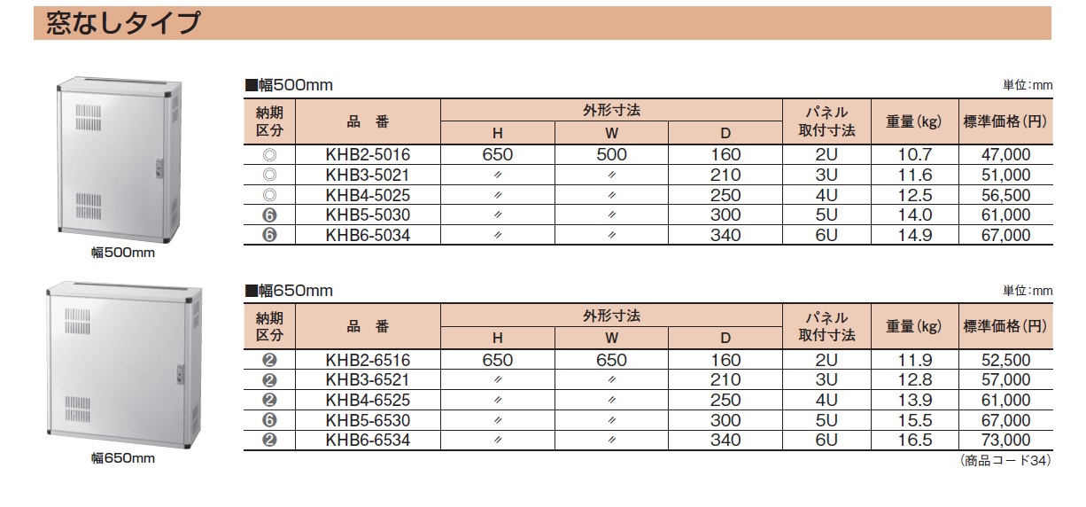 河村電器 軽施工HUBボックス 鉄板製 屋内用 KV 3040-14